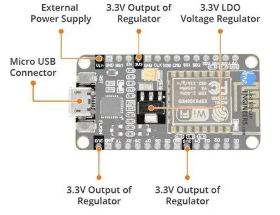 ENGINNERS NodeMCU Development Board 2