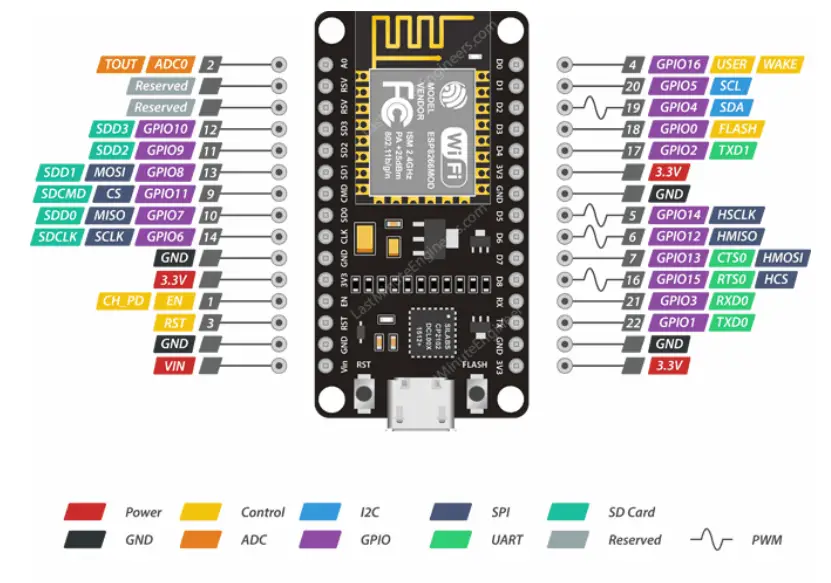 ENGINNERS NodeMCU Development Board 6