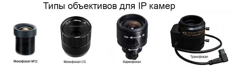 Види об'єктивів для камер відеоспостереження M12, CS, монофокальний, варіофокальний