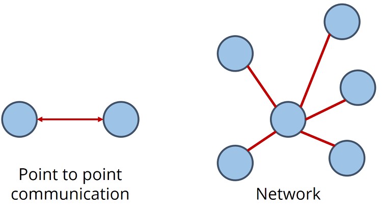 lora topology