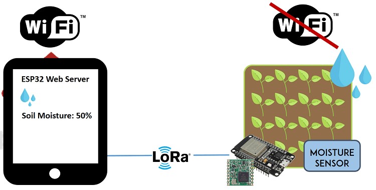 moisture sensor 2