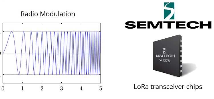 radio modulation